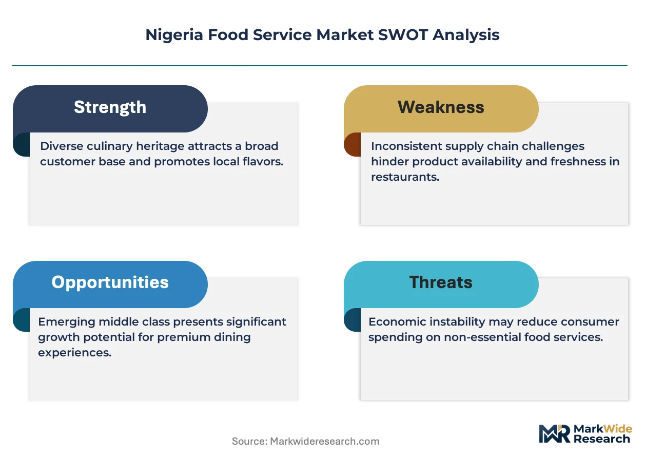 Nigeria Food Service Market Size, Share, and Industry Trends Forecast ...