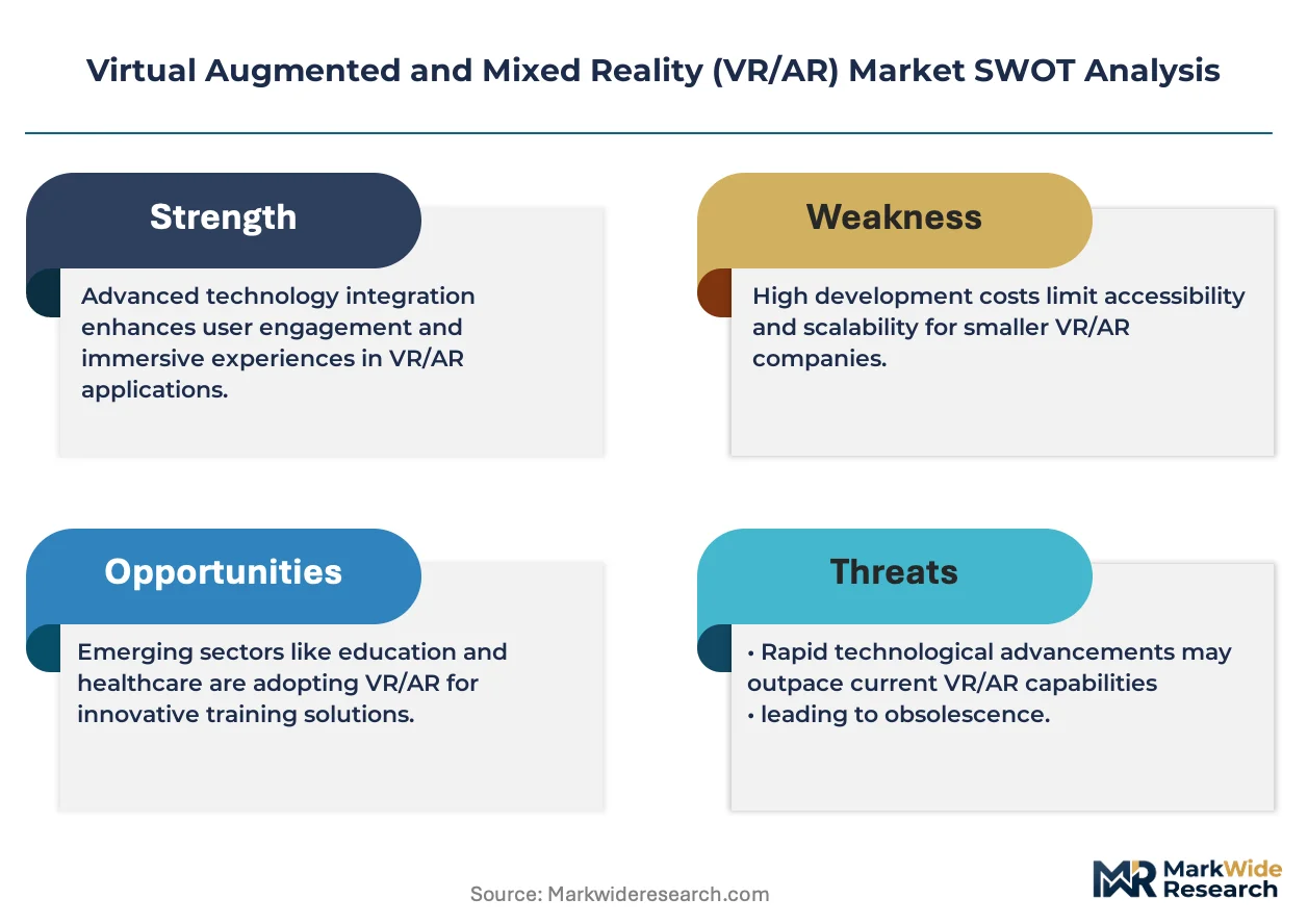 Virtual Augmented and Mixed Reality (VR/AR) Market Size, Share, and ...