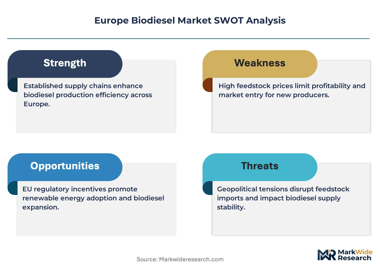 Europe Biodiesel Market Size, Share, and Industry Trends Forecast 2026 ...