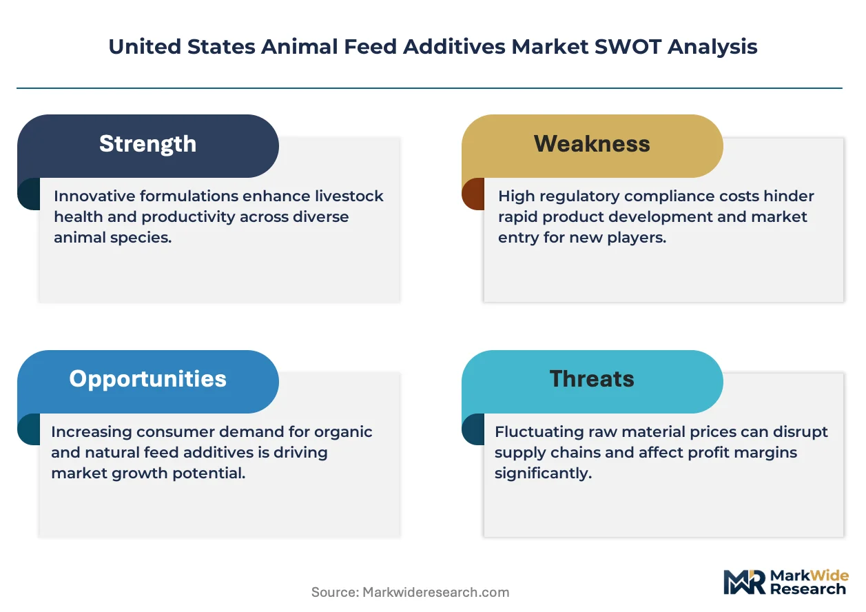 United States Animal Feed Additives Market Size, Share, and Industry ...