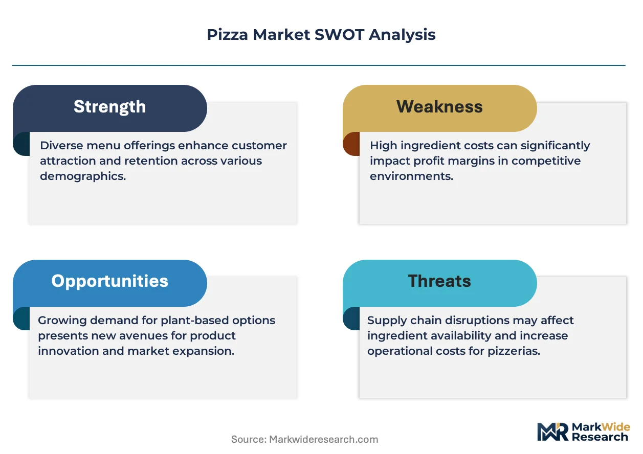 Pizza Market Size, Share, and Industry Trends Forecast 2026-2036 ...