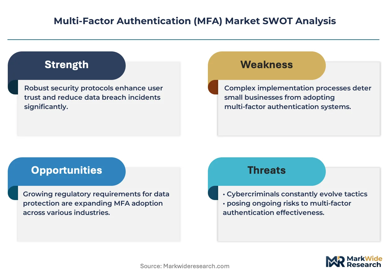Multi-Factor Authentication (MFA) Market Size, Share, and Industry ...