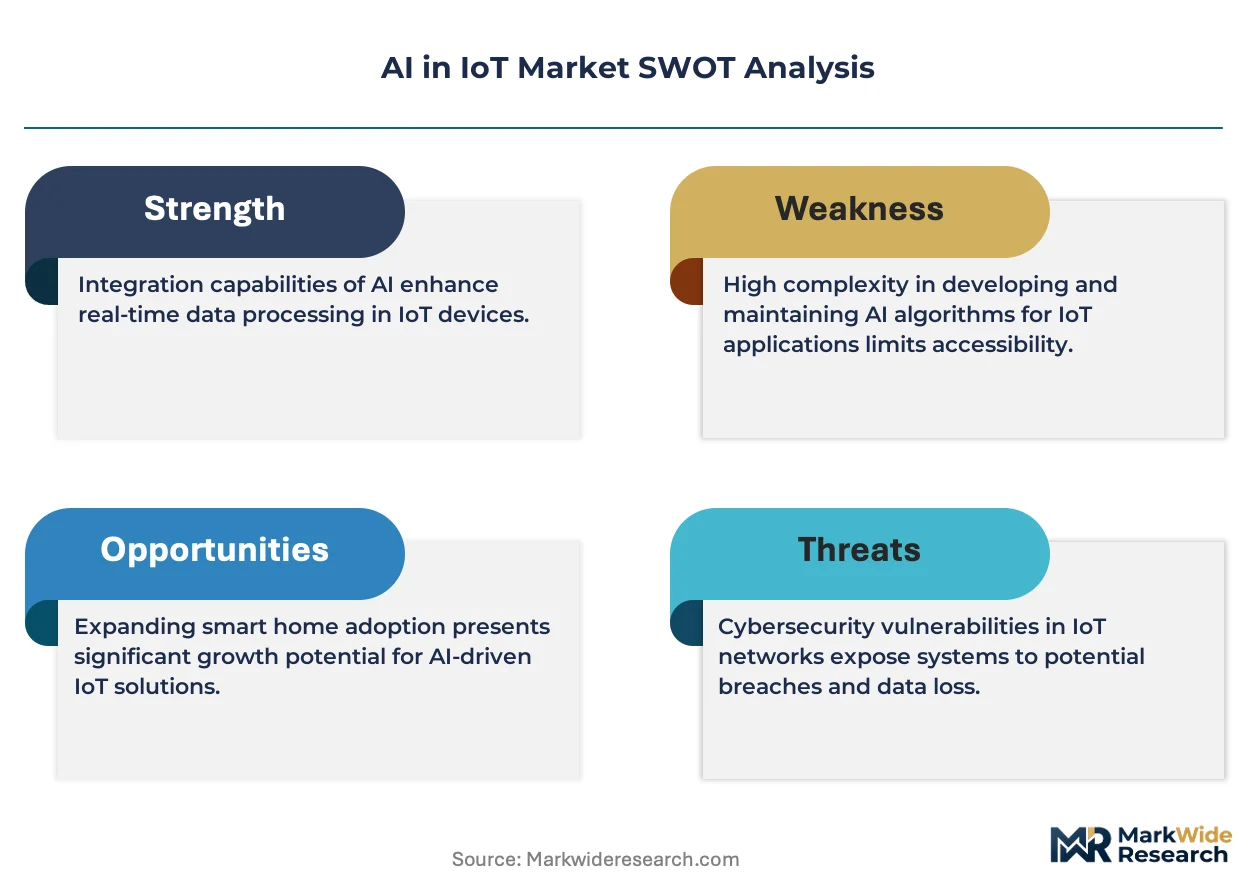 AI in IoT Market Size, Share, and Industry Trends Forecast 2026-2036 ...