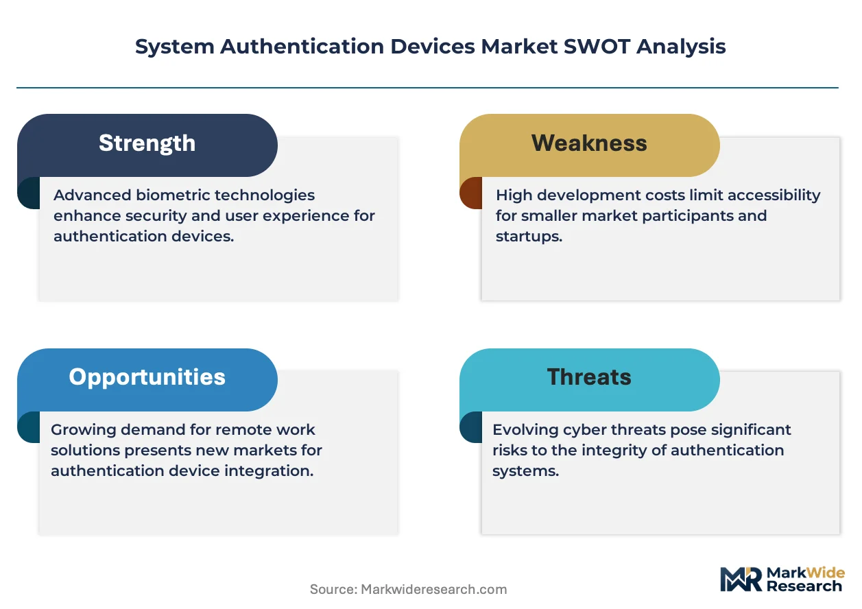 System Authentication Devices Market Size, Share, and Industry Trends ...