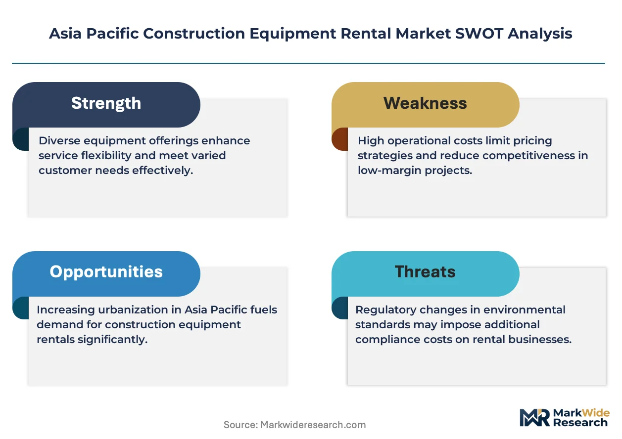 Asia Pacific Construction Equipment Rental Market Size, Share, and ...