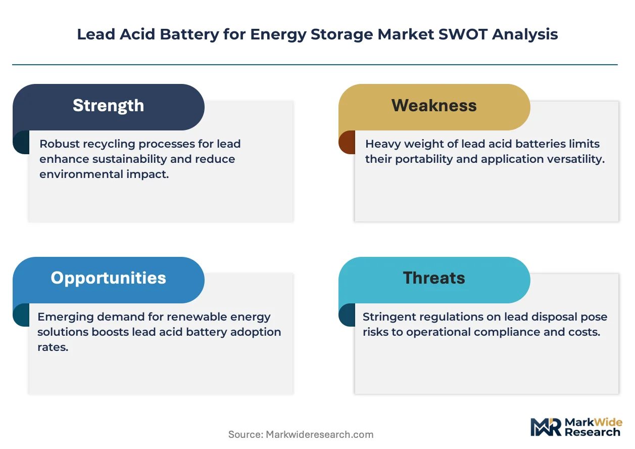 Lead Acid Battery for Energy Storage Market Size, Share, and Industry ...