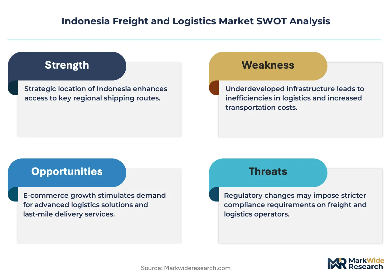 Indonesia Freight and Logistics Market Size, Share, and Industry Trends ...