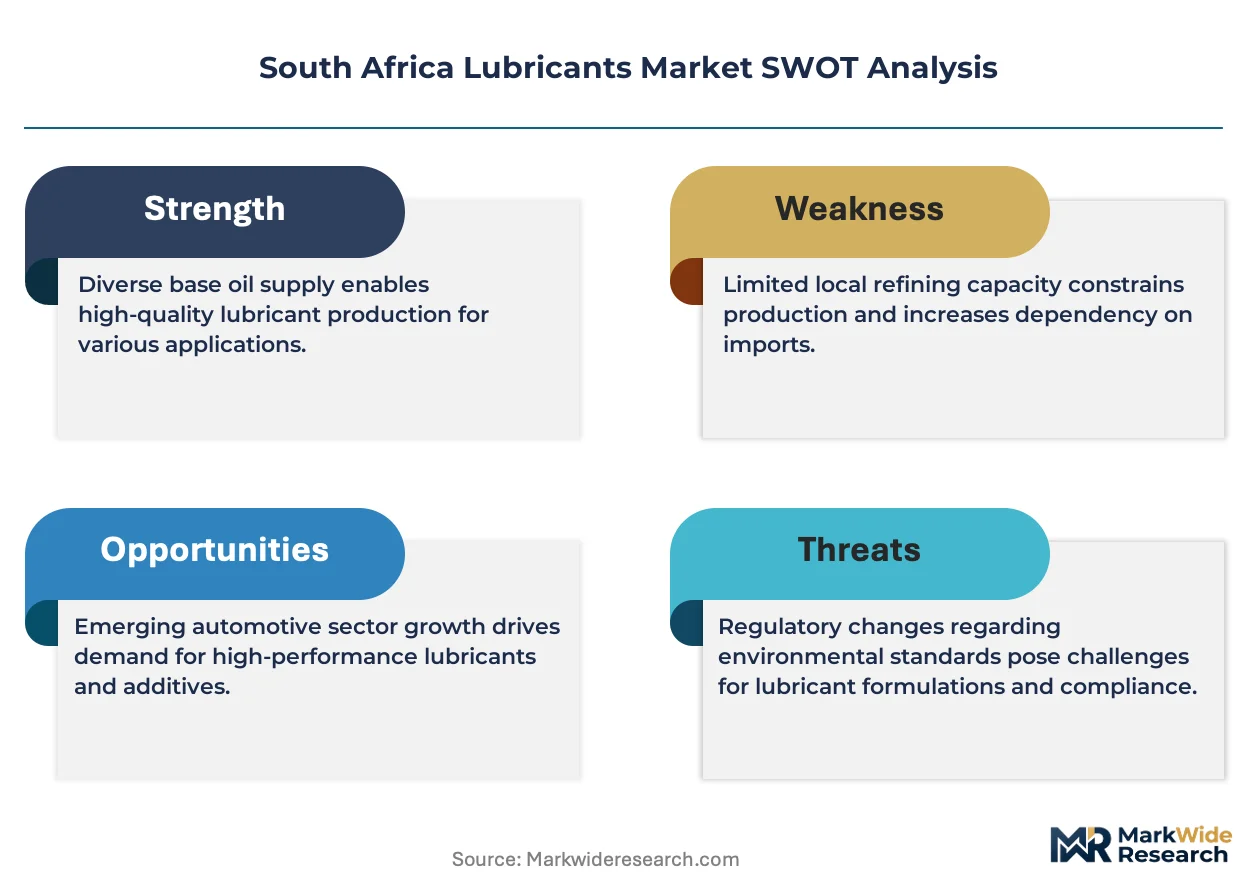 South Africa Lubricants Market Size, Share, and Industry Trends ...