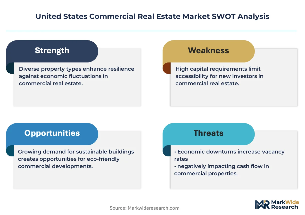 United States Commercial Real Estate Market Size, Share, and Industry ...