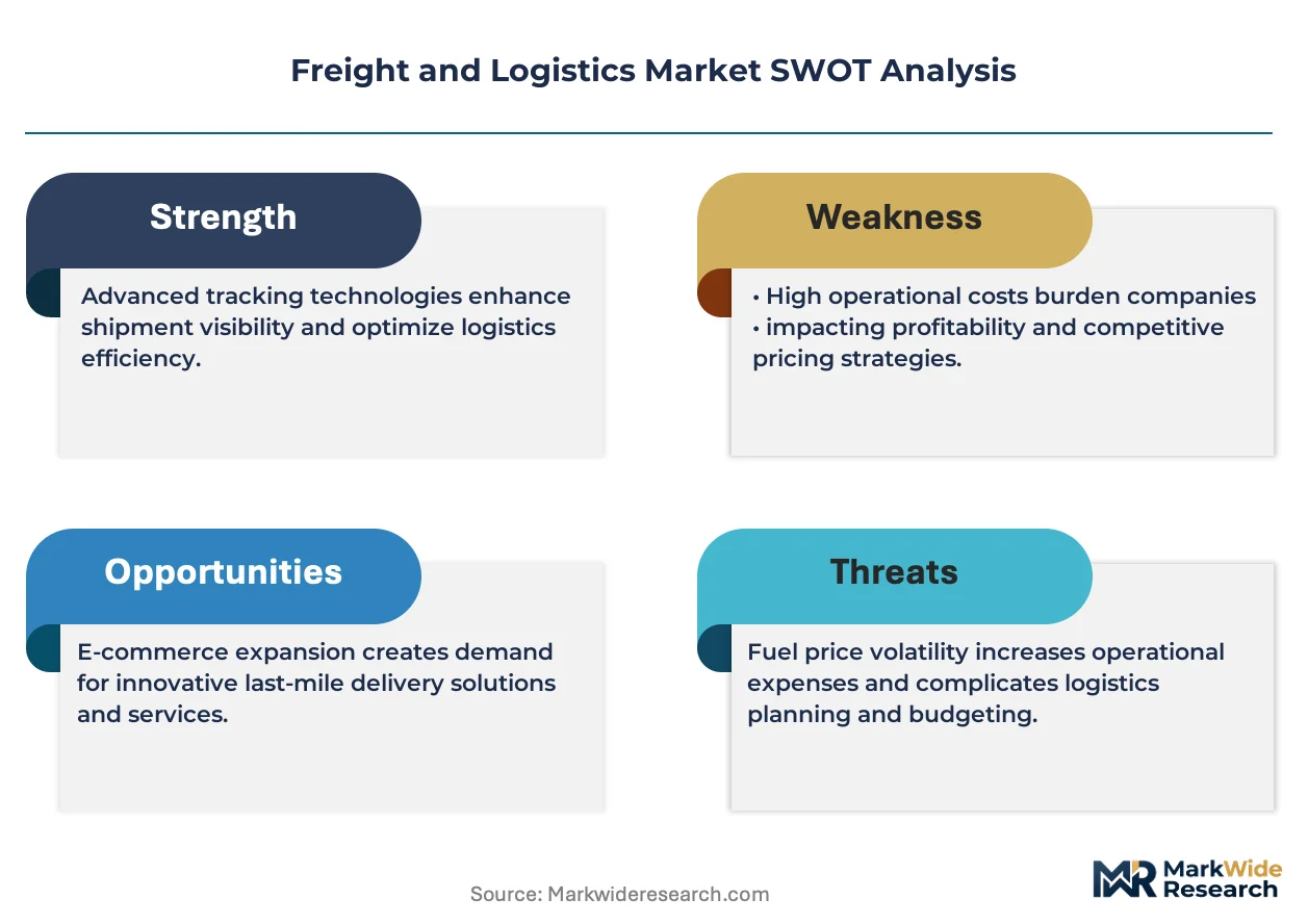 Freight and Logistics Market Size, Share, and Industry Trends Forecast ...