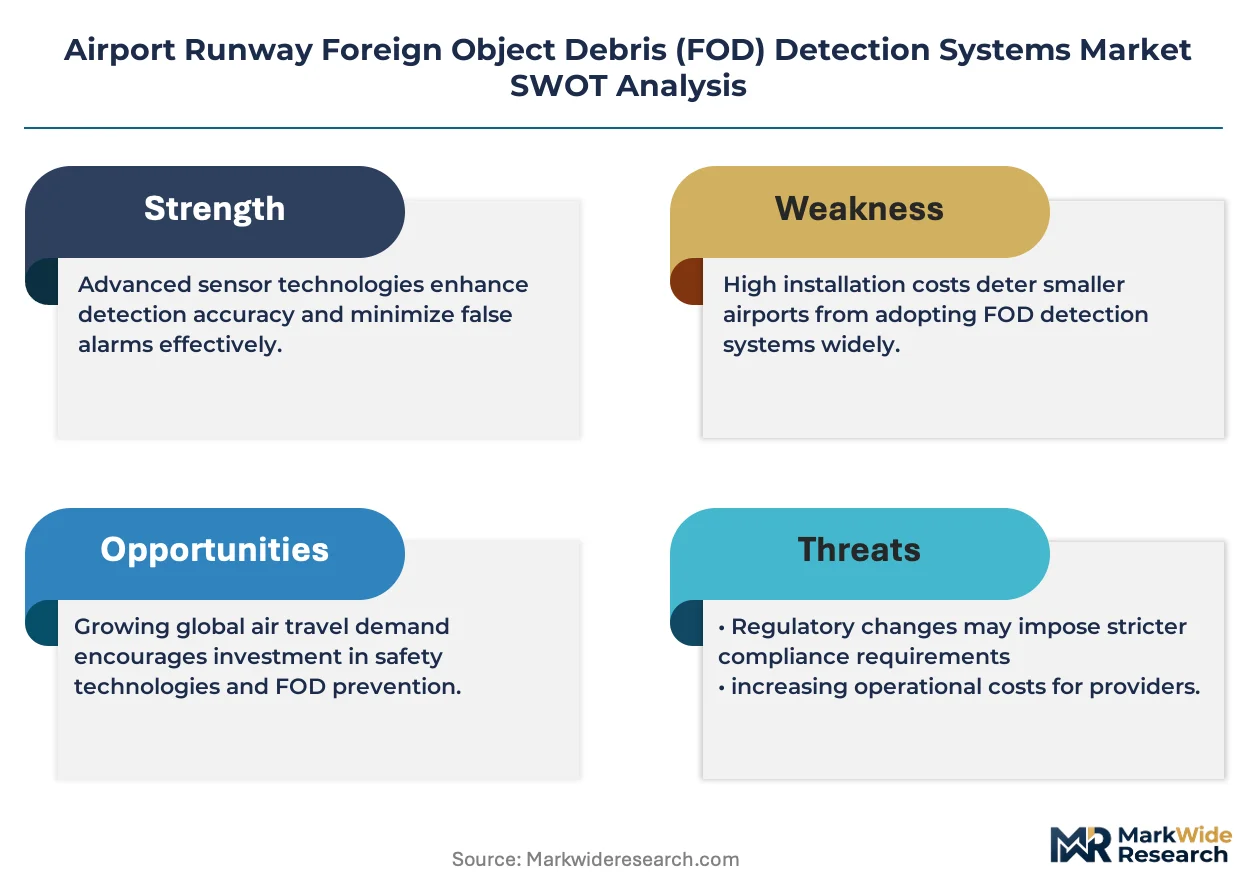 Airport Runway Foreign Object Debris (FOD) Detection Systems Market ...