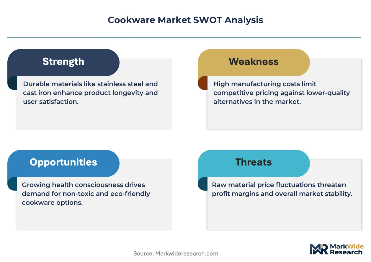 Cookware Market Size, Share, and Industry Trends Forecast 2026-2036 ...