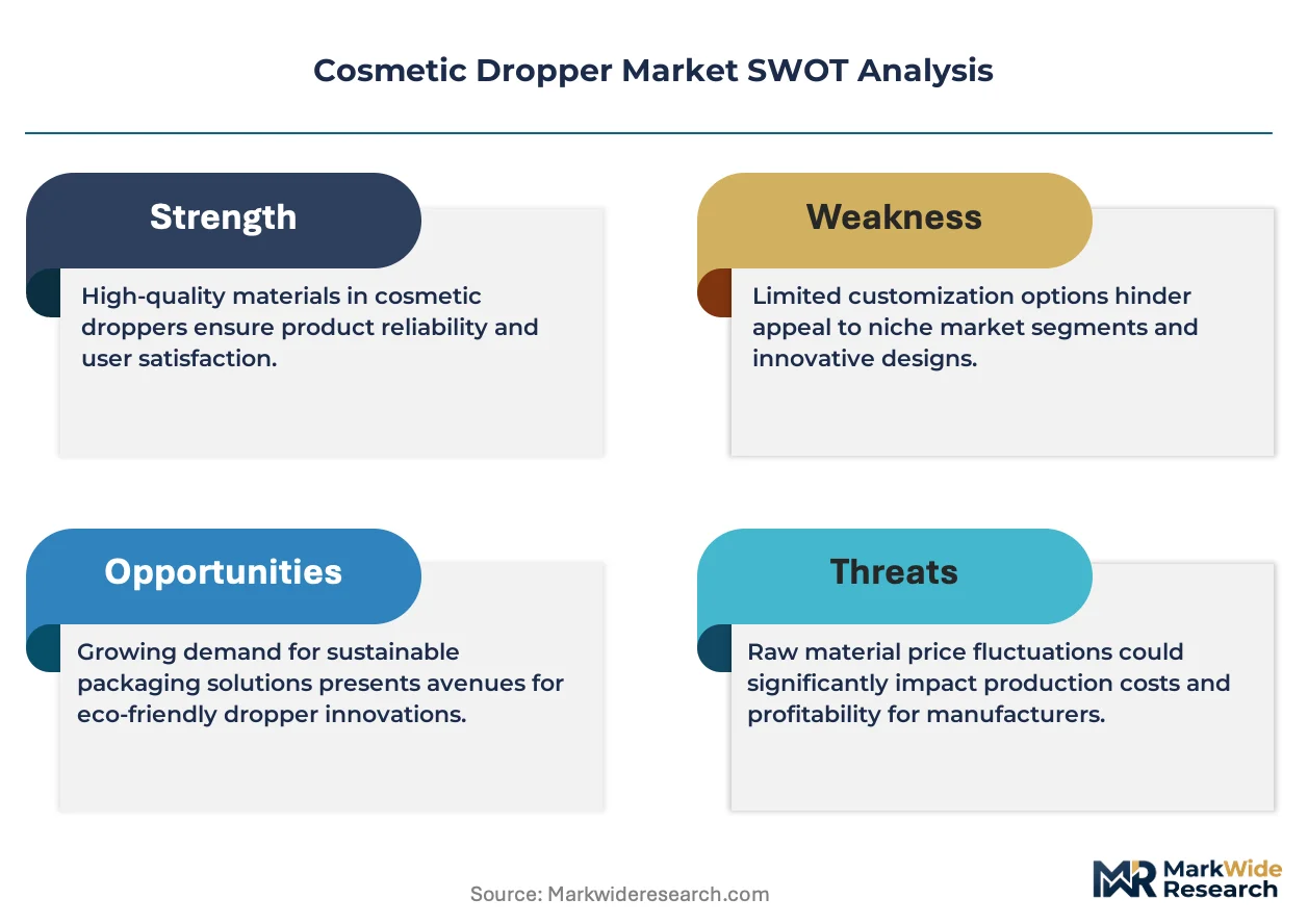 Cosmetic Dropper Market Size, Share, and Industry Trends Forecast 2026 ...
