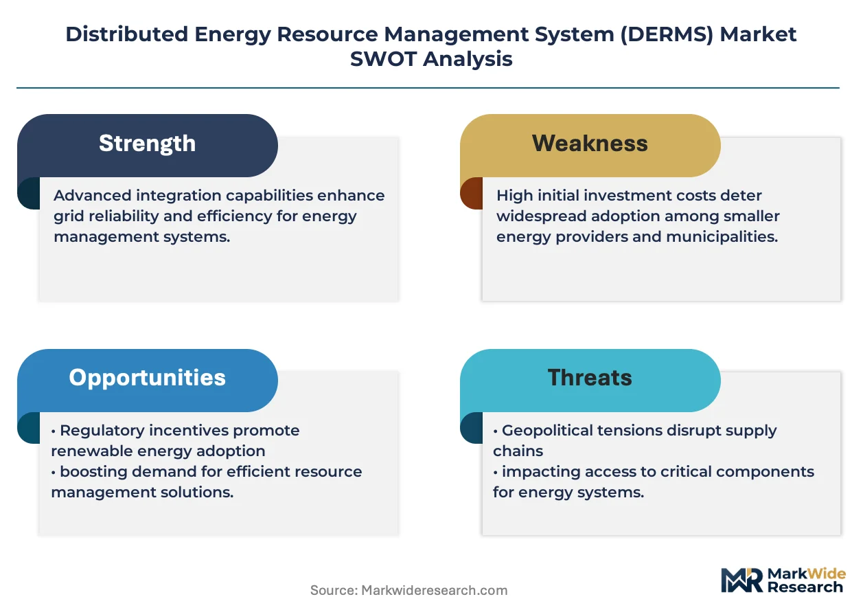 Distributed Energy Resource Management System (DERMS) Market Size ...