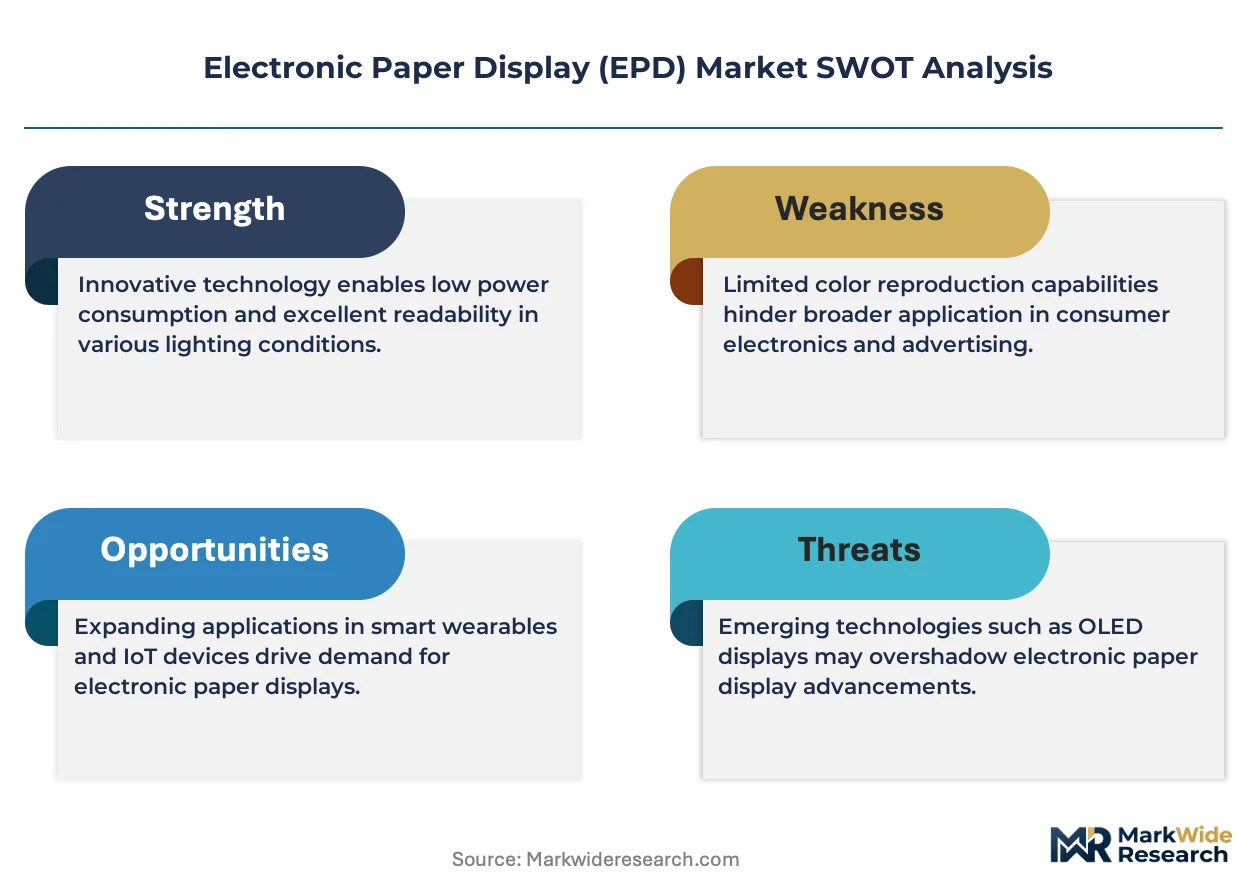 Electronic Paper Display (EPD) Market Size, Share, and Industry Trends ...