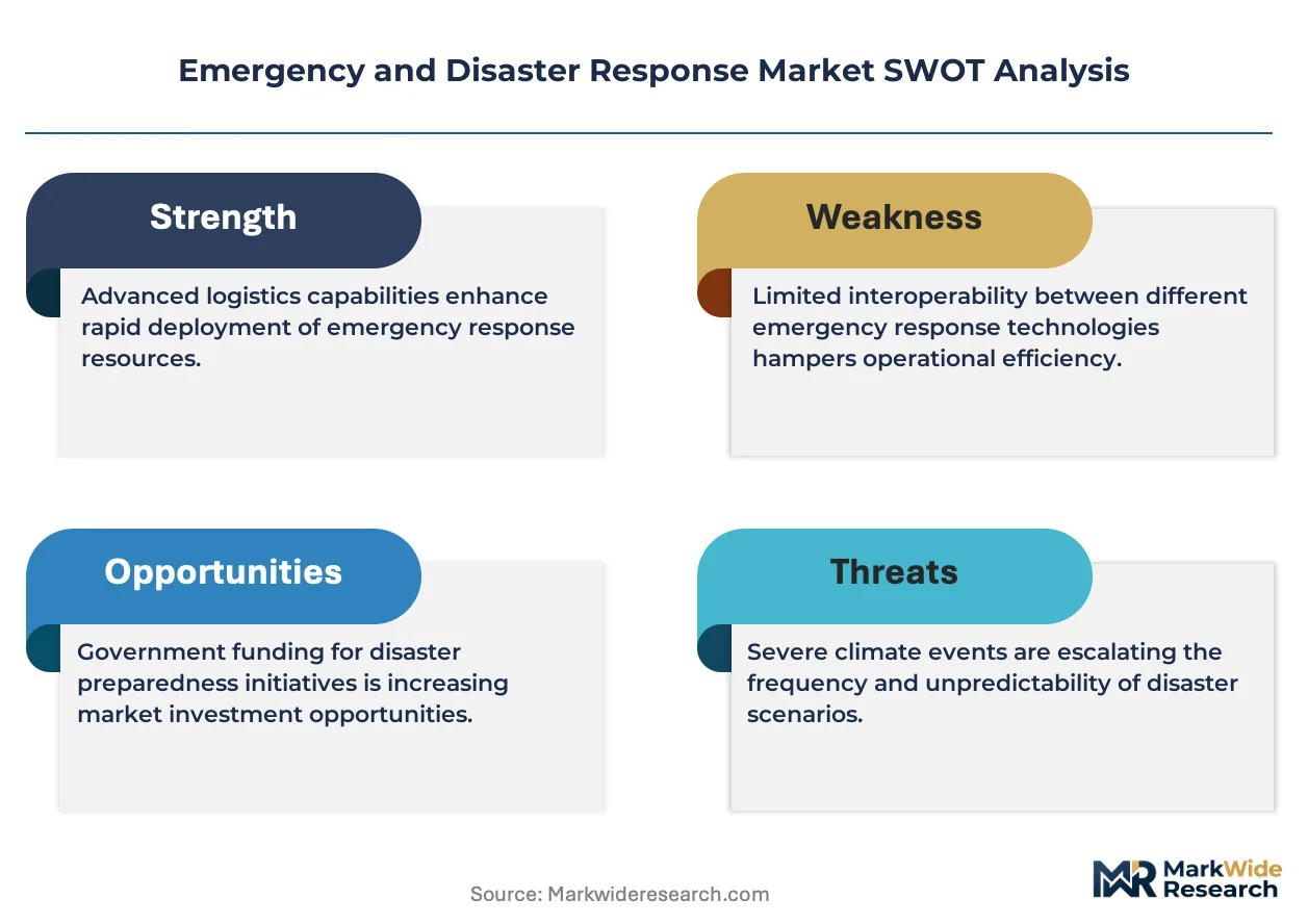 Emergency and Disaster Response Market Size, Share, and Industry Trends ...