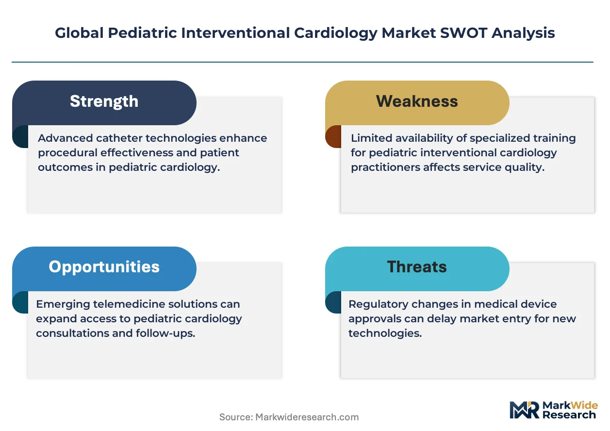 Global Pediatric Interventional Cardiology Market Size, Share, and ...