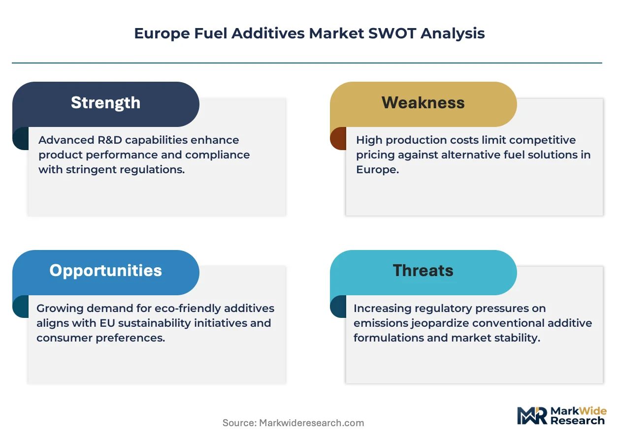Europe Fuel Additives Market Size, Share, and Industry Trends Forecast ...