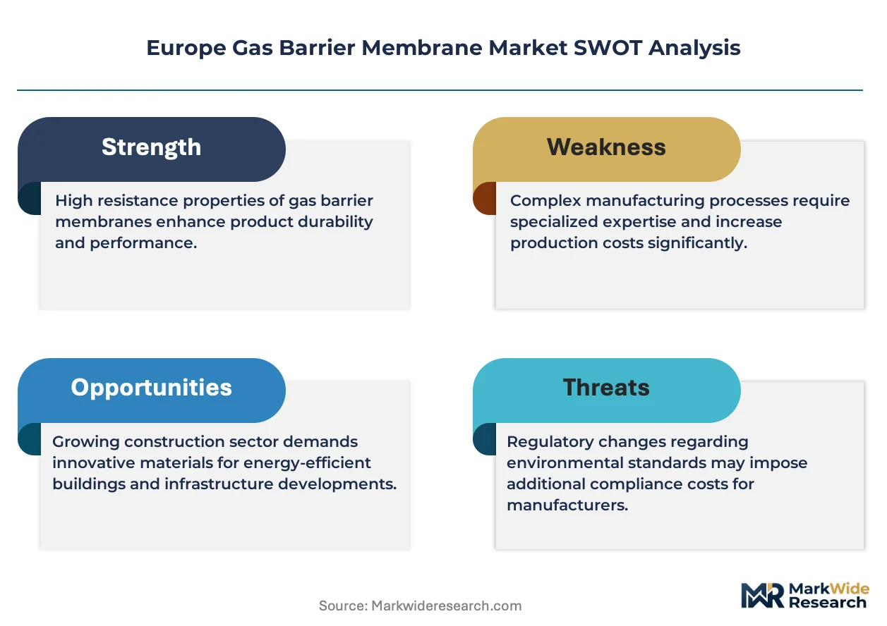 Europe Gas Barrier Membrane Market Size, Share, and Industry Trends ...