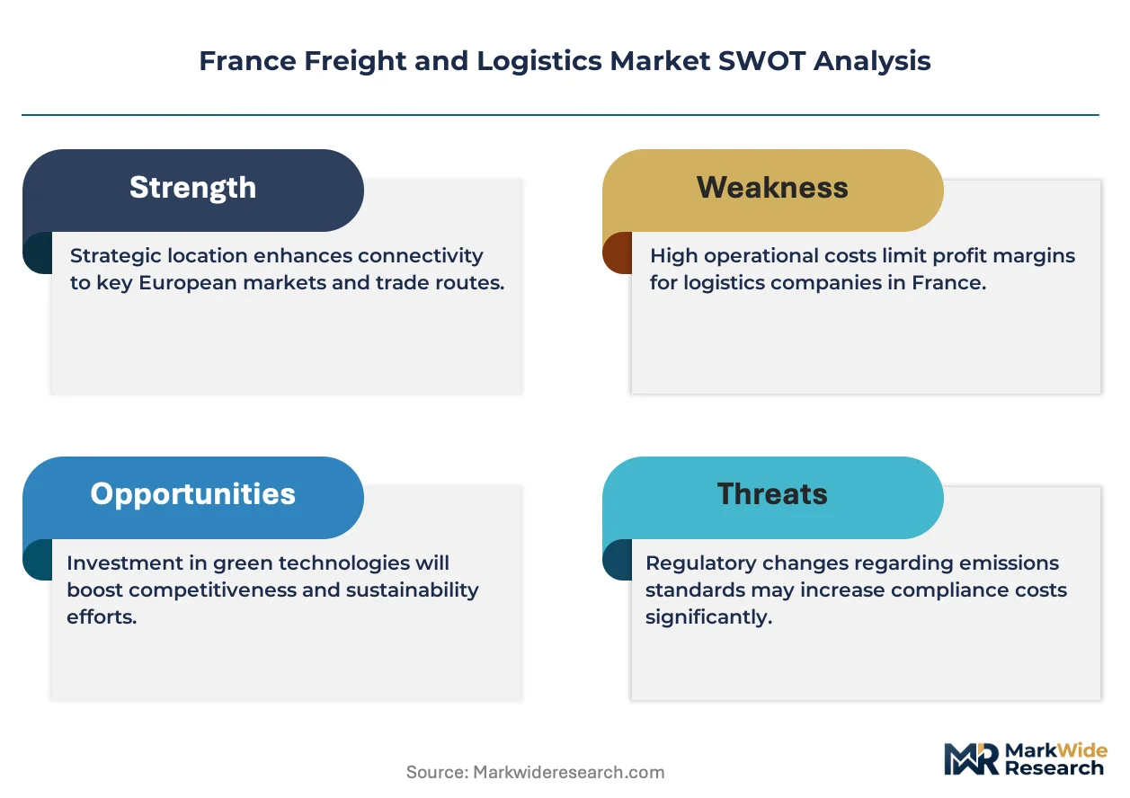 France Freight and Logistics Market Size, Share, and Industry Trends ...