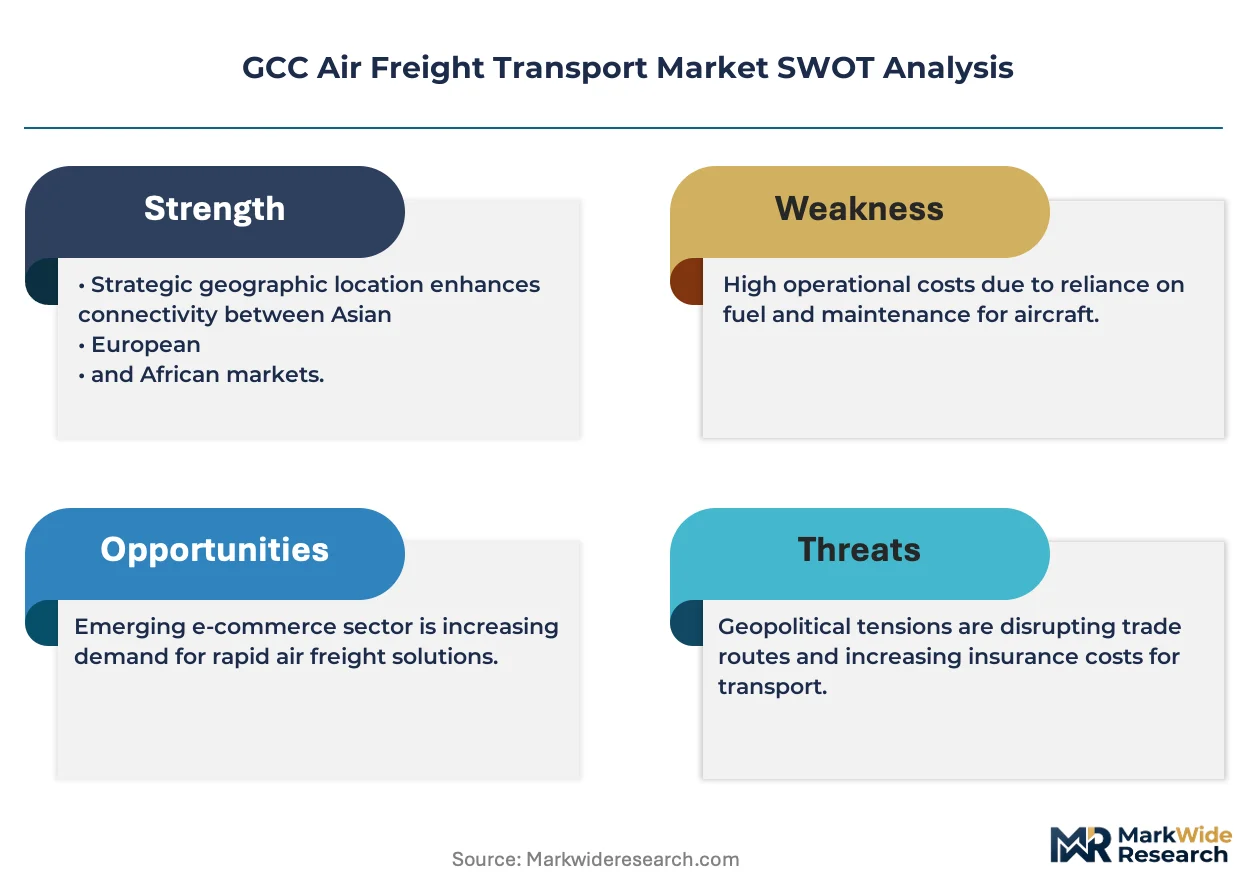 GCC Air Freight Transport Market Size, Share, and Industry Trends ...