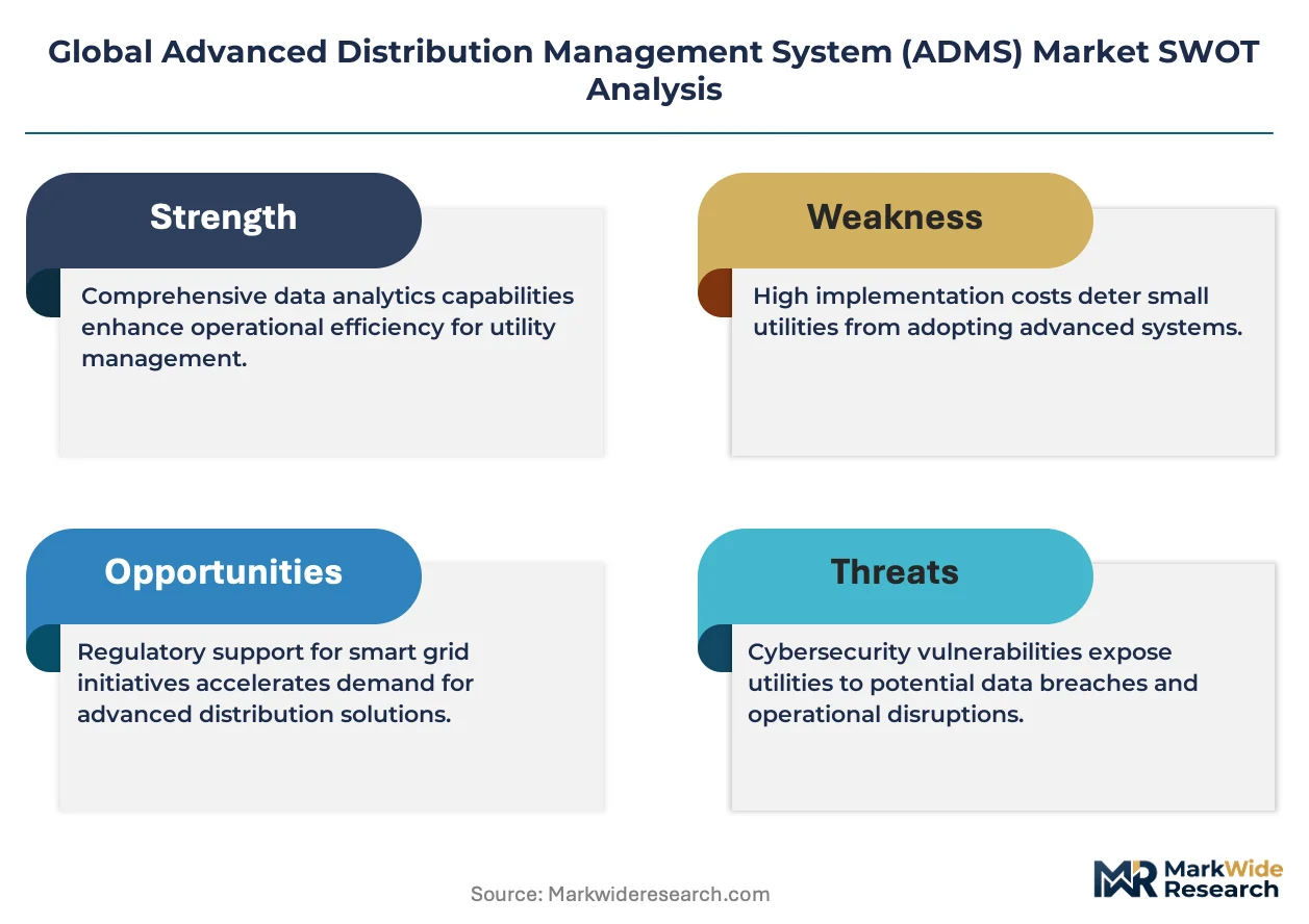 Global Advanced Distribution Management System (ADMS) Market Size ...