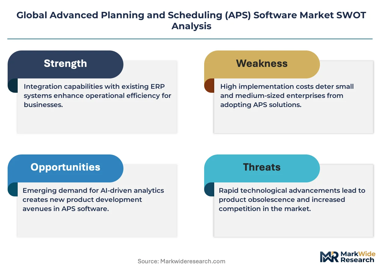 Global Advanced Planning and Scheduling (APS) Software Market Size ...