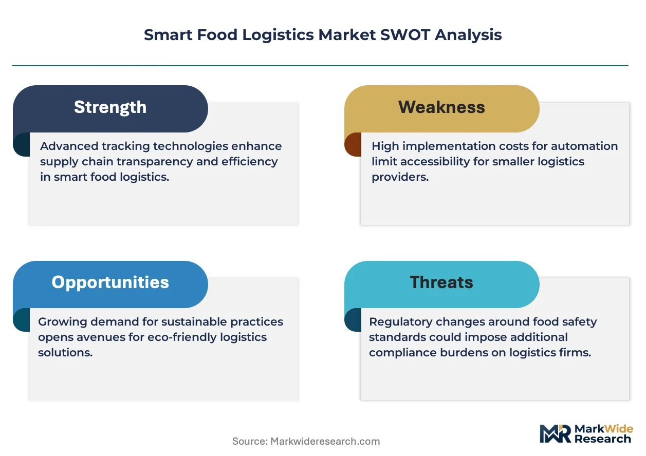 Smart Food Logistics Market Size, Share, and Industry Trends Forecast ...