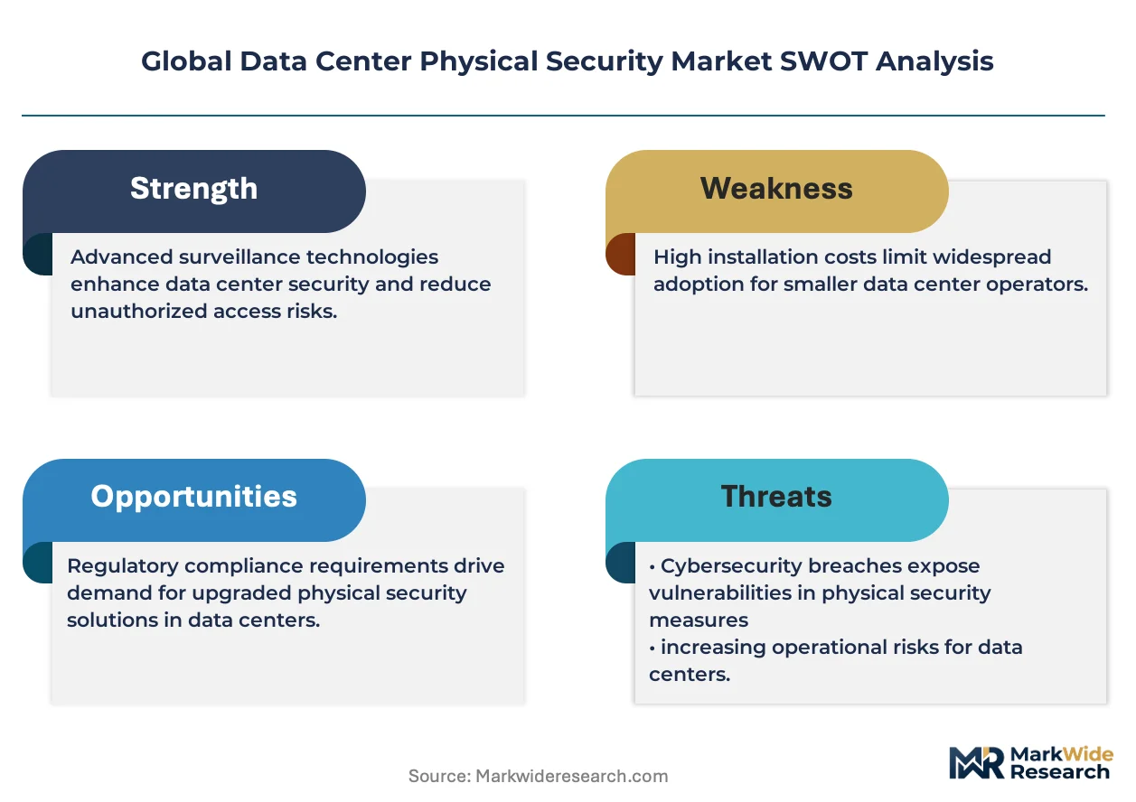 Global Data Center Physical Security Market Size, Share, and Industry ...
