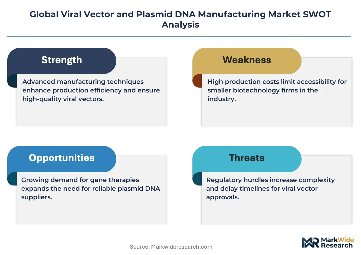 Global Viral Vector and Plasmid DNA Manufacturing Market Size, Share ...