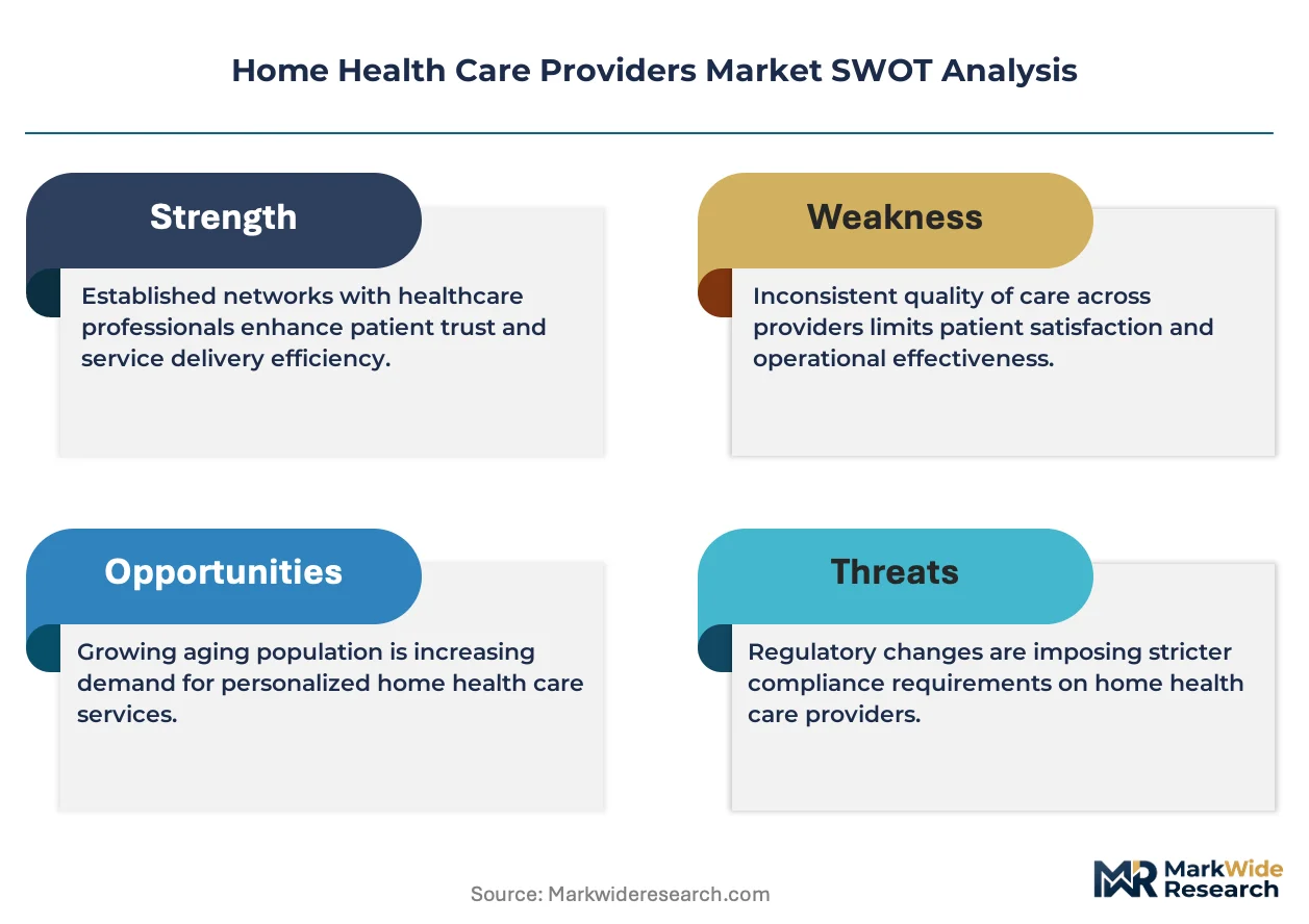 Home Health Care Providers Market Size, Share, and Industry Trends ...