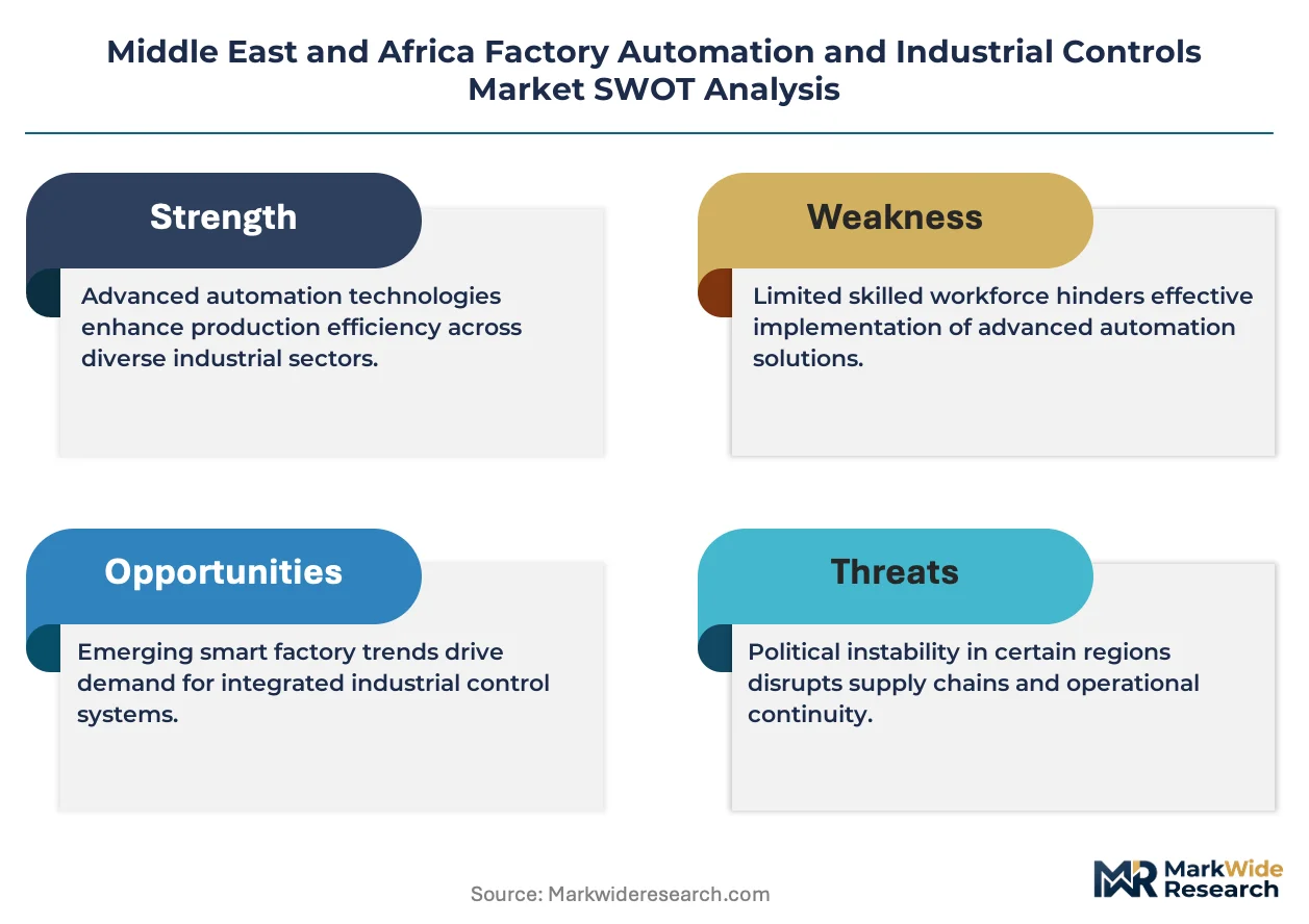 Middle East and Africa Factory Automation and Industrial Controls ...