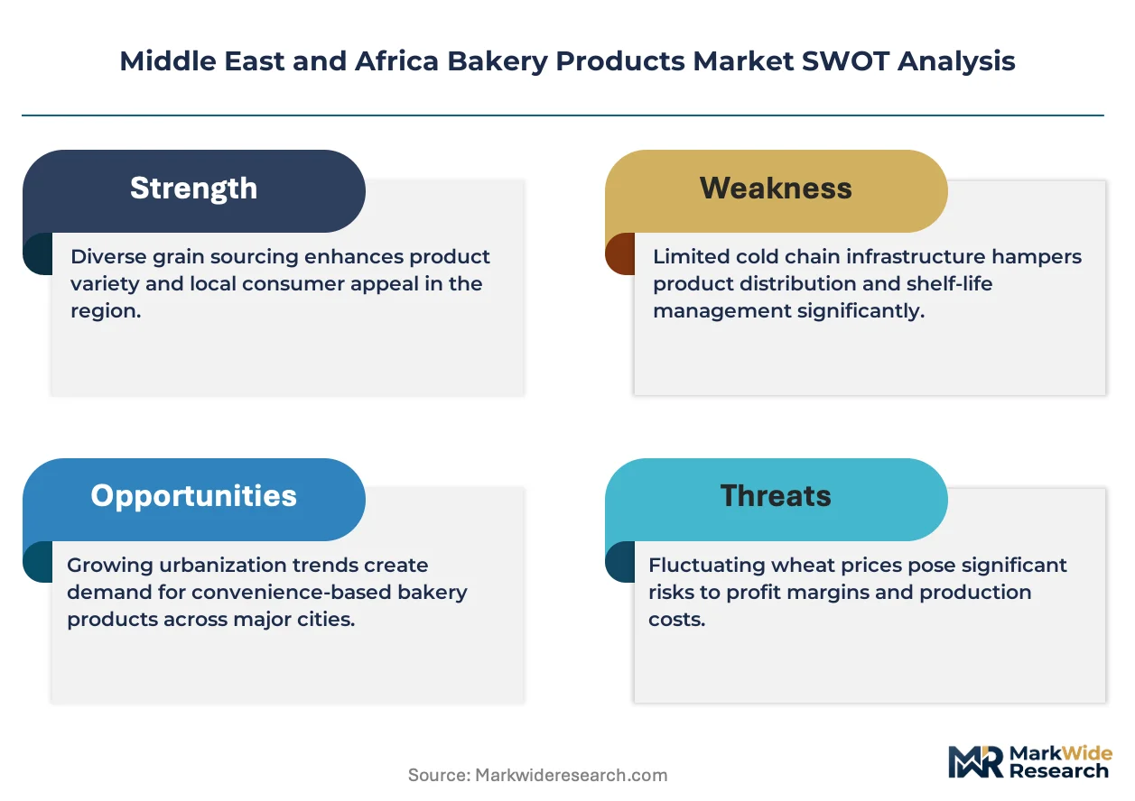 Middle East and Africa Bakery Products Market Size, Share, and Industry ...
