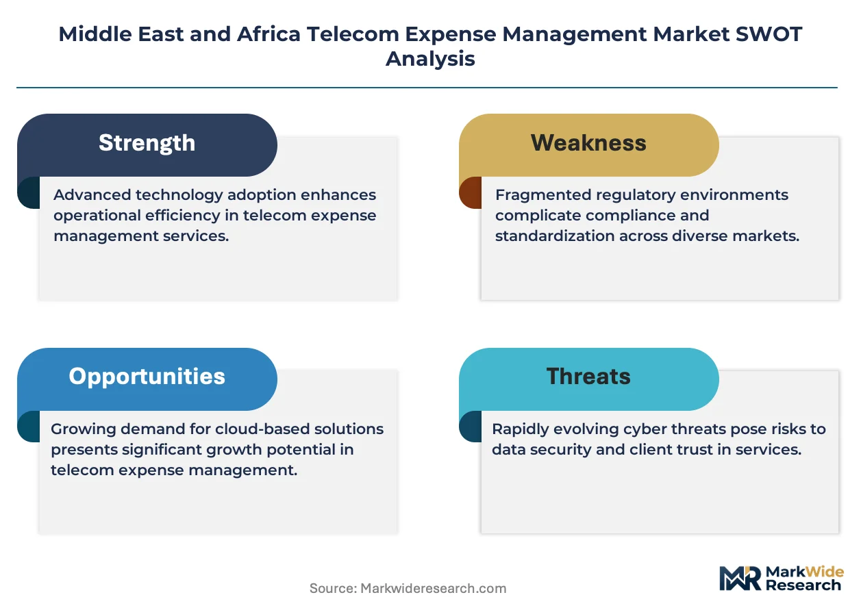 Middle East and Africa Telecom Expense Management Market Size, Share ...