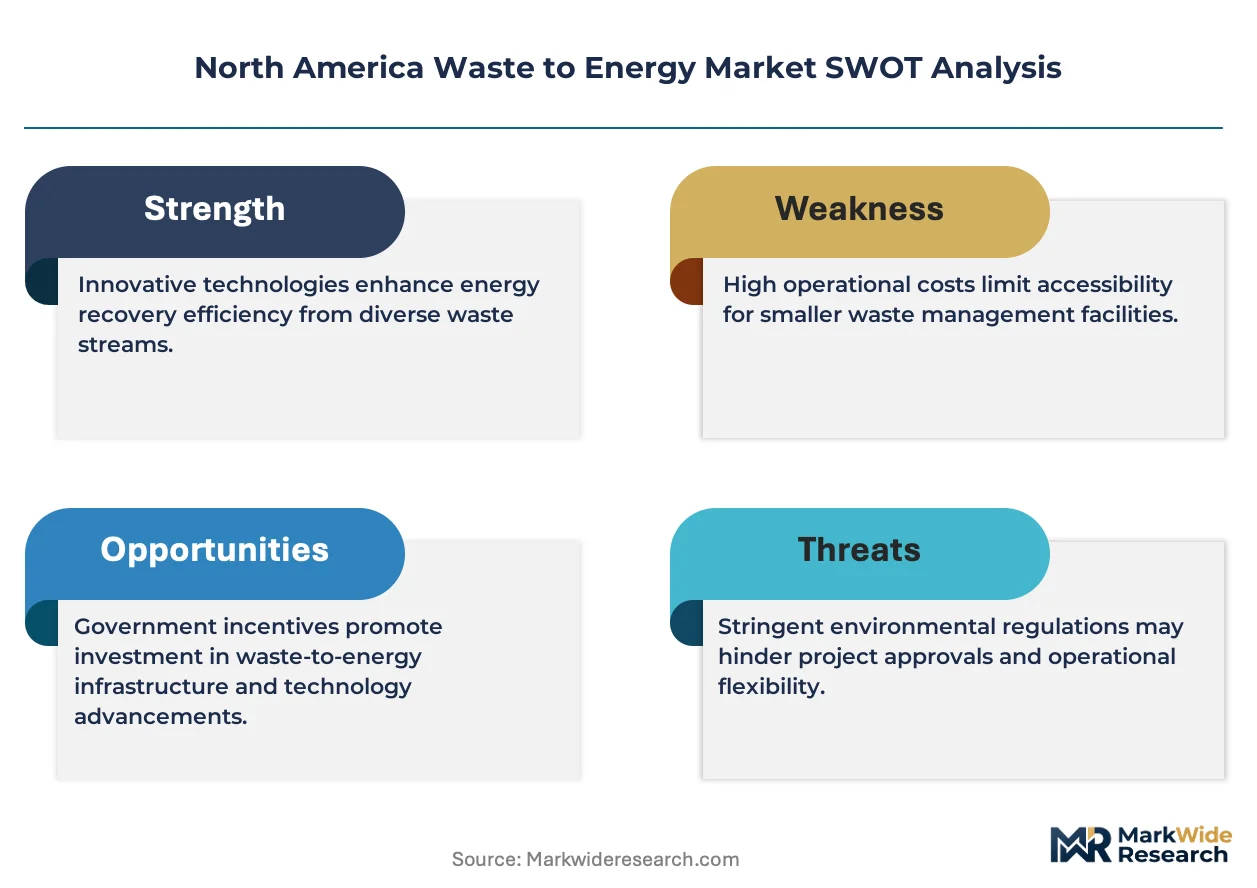 North America Waste to Energy Market Size, Share, and Industry Trends ...