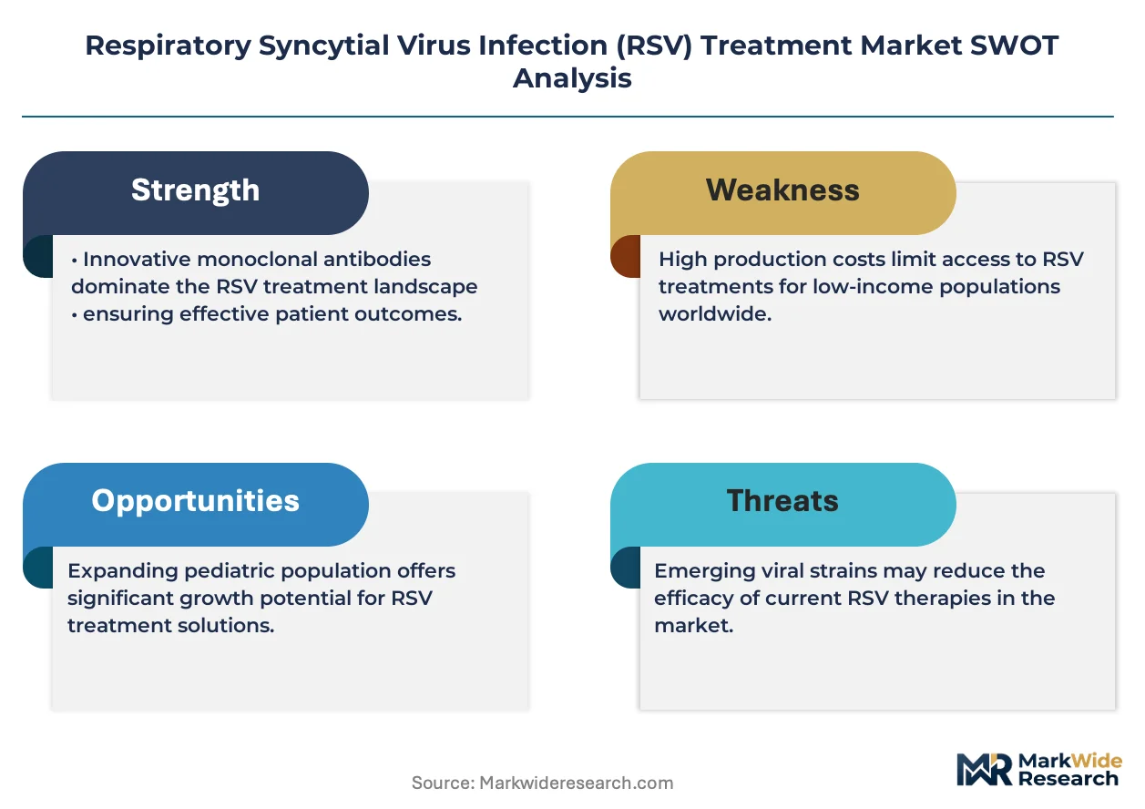 Respiratory Syncytial Virus Infection (RSV) Treatment Market Size ...