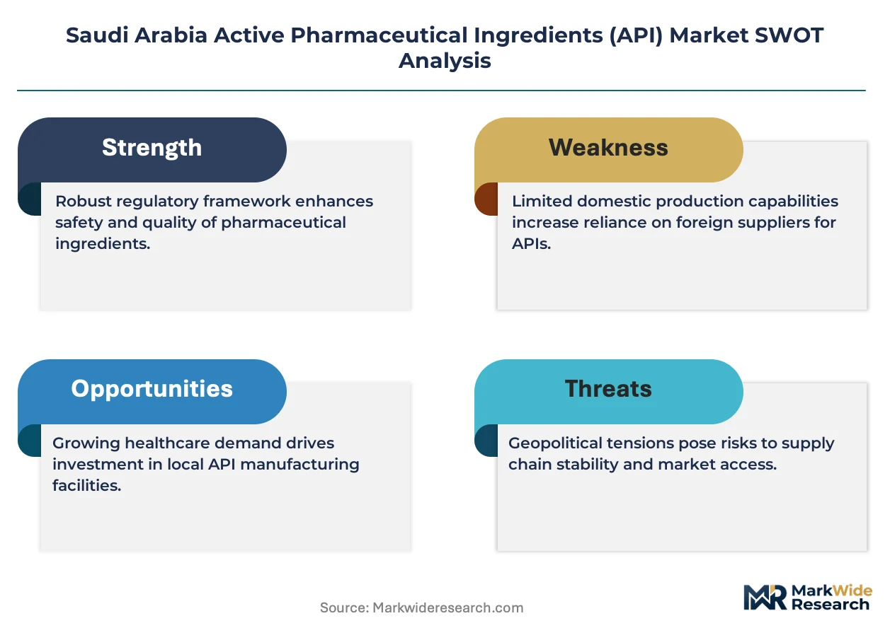 Saudi Arabia Active Pharmaceutical Ingredients (API) Market Size, Share ...