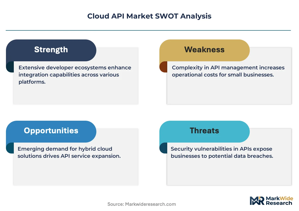 Cloud API Market Size, Share, and Industry Trends Forecast 2026-2036 ...
