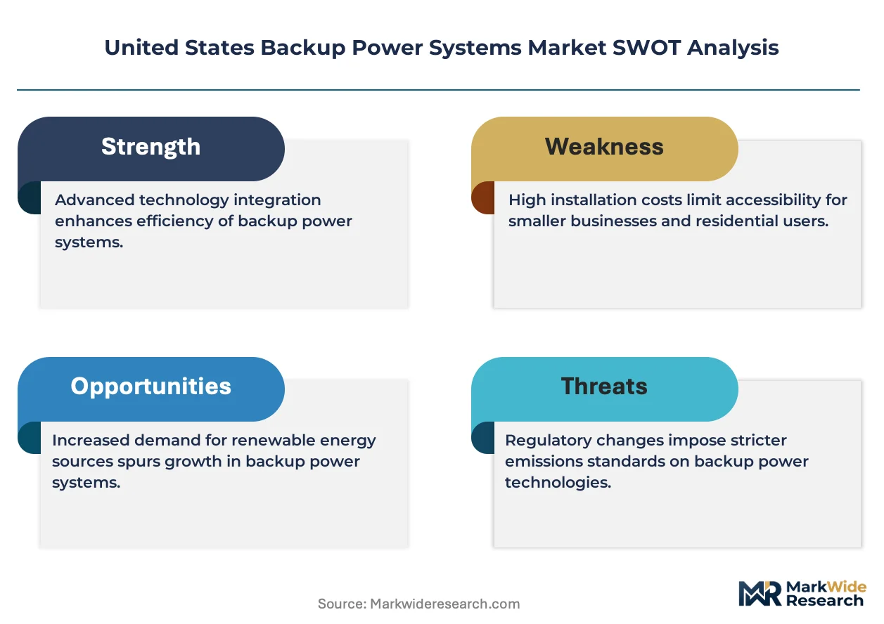 United States Backup Power Systems Market Size, Share, and Industry ...