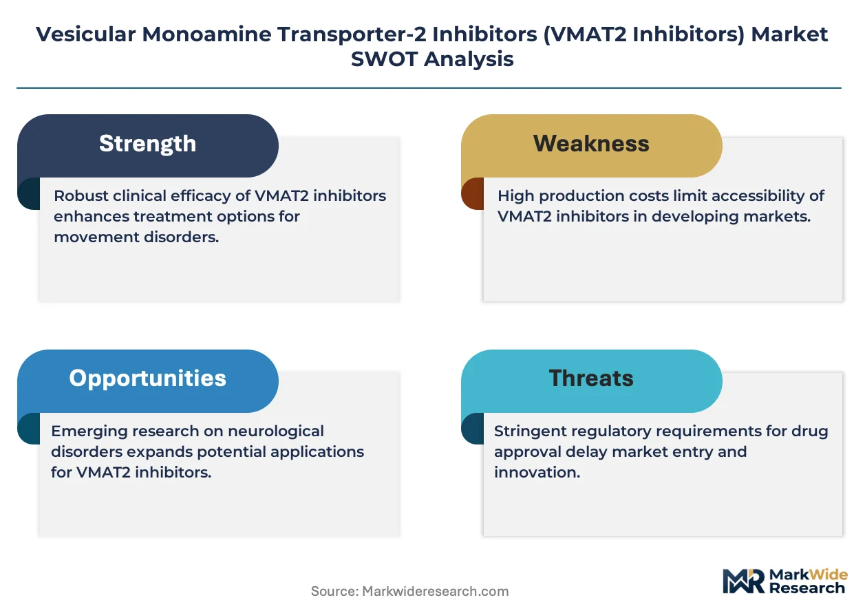 Vmat2 Inhibition Vesicular Monoamine Transporter-2 Inhibitors (VMAT2 Inhibitors) Market ...