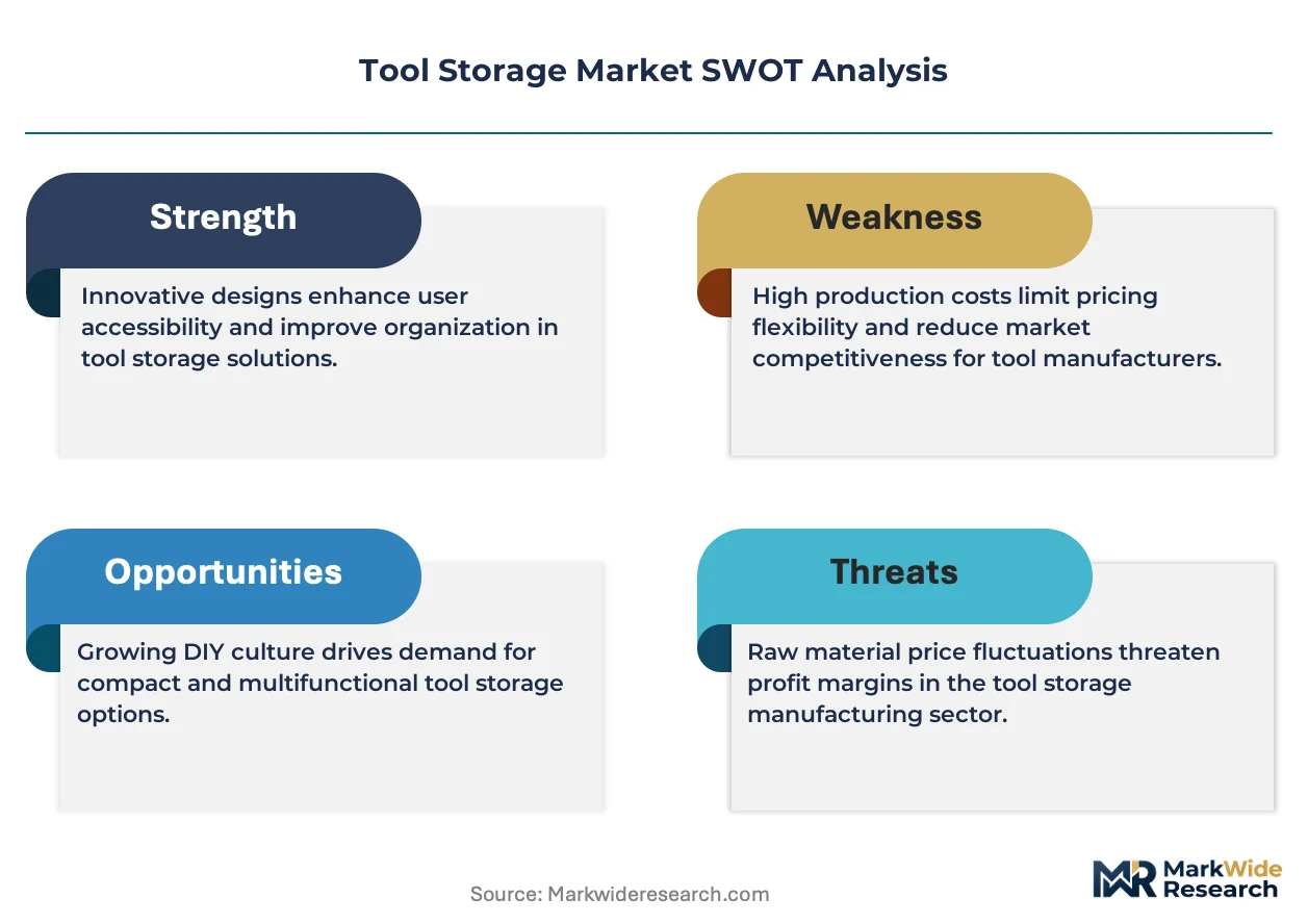 Swot Storage Unit Tool Storage Market Size, Share, and Industry Trends Forecast 2026-2036 ...