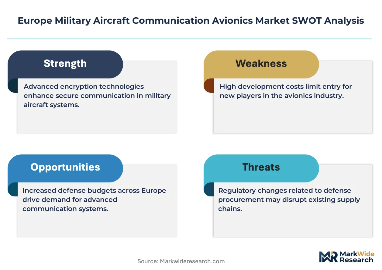 Europe Military Aircraft Communication Avionics Market Size, Share, and ...