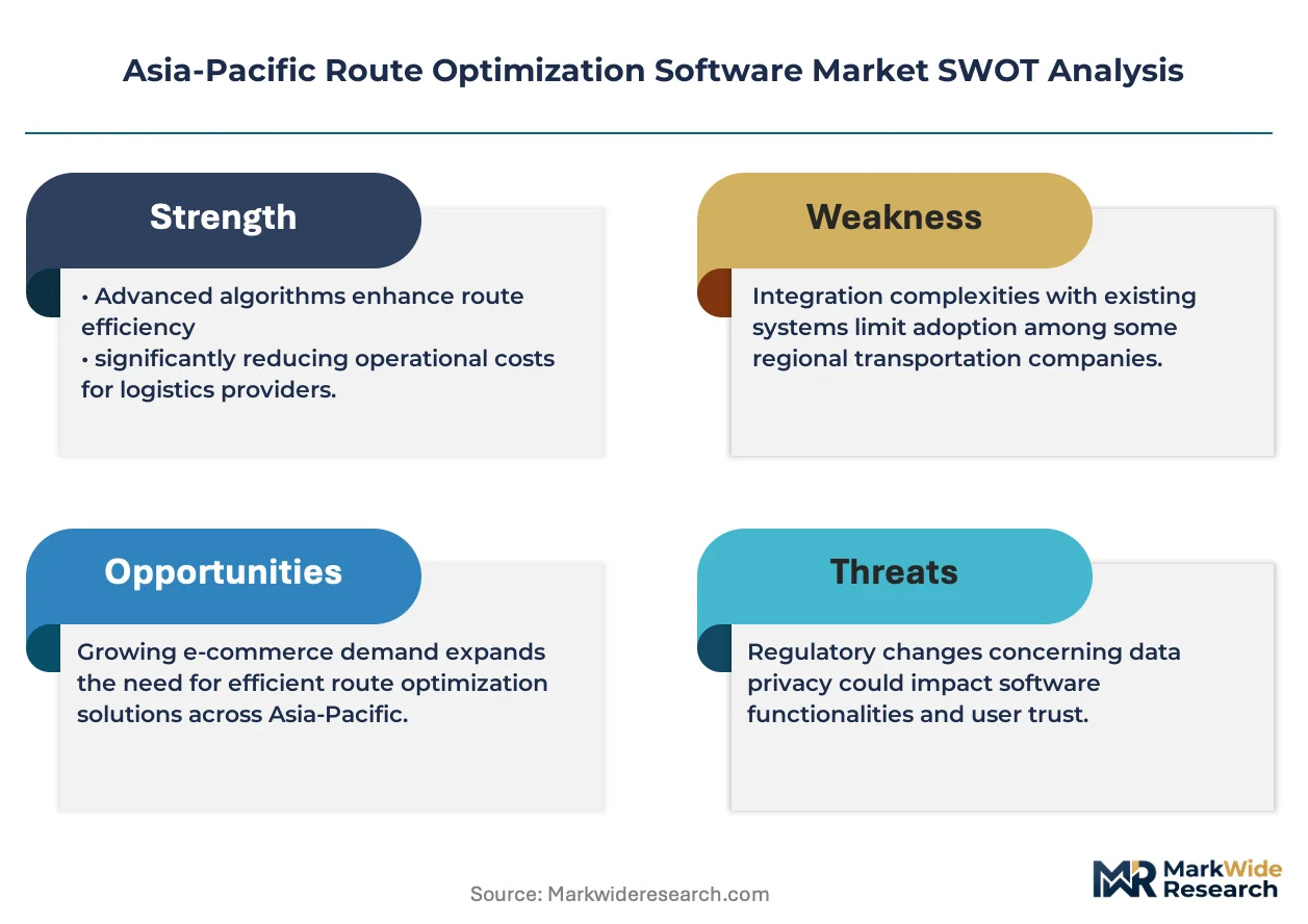 Asia-Pacific Route Optimization Software Market Size, Share, and ...