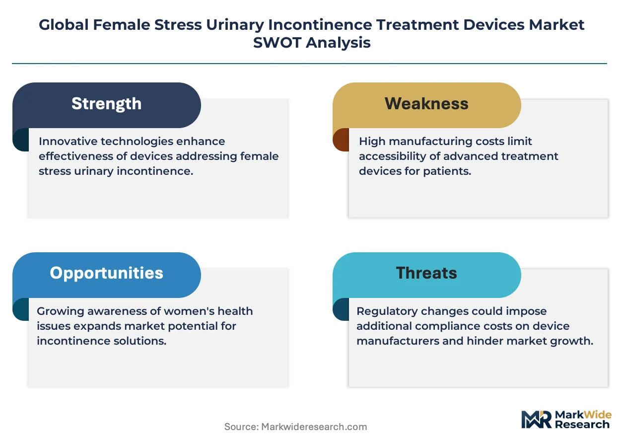 Global Female Stress Urinary Incontinence Treatment Devices Market Size ...