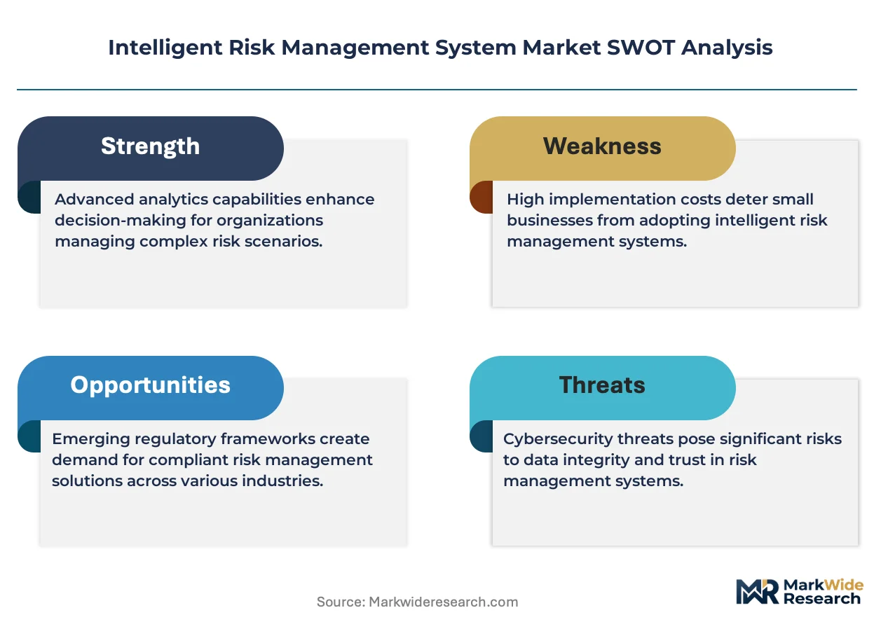 Intelligent Risk Management System Market Size, Share, and Industry ...