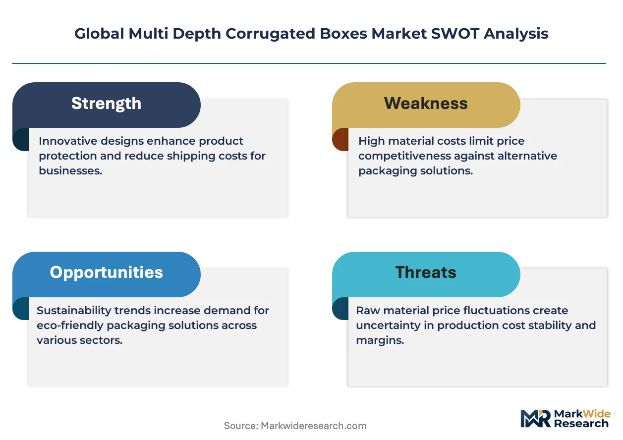 Global Multi Depth Corrugated Boxes Market Size, Share, and Industry ...