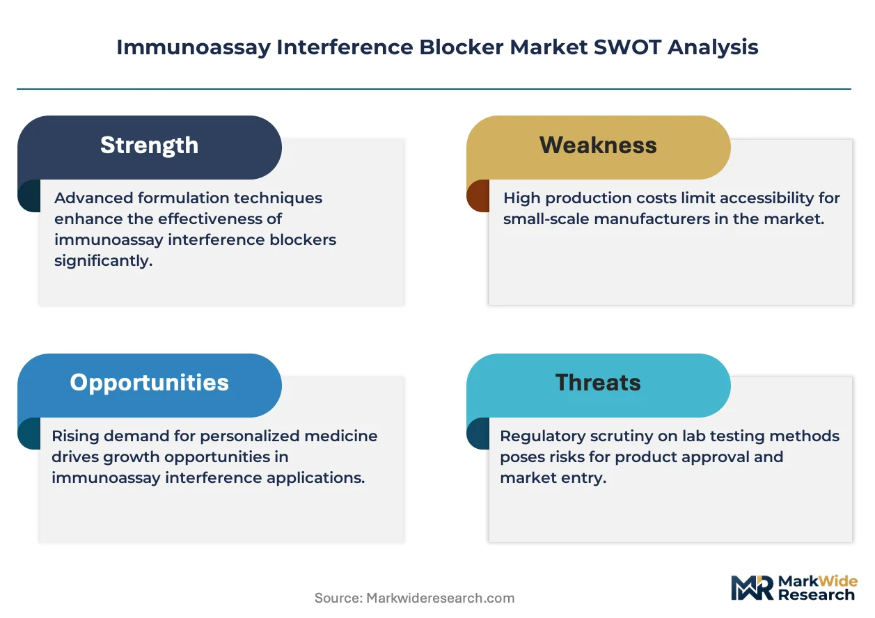 Inference Blocker Immunoassay Interference Blocker Market Size, Share, and Industry ...
